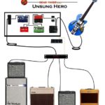 La config' de Mike Campbell - gear vault.com